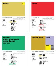 A Makeover for the Food Label