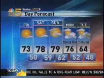 Wonderful Weekend Weather Ahead