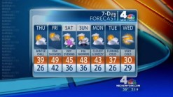 Evening Forecast: Wednesday, Dec. 28th