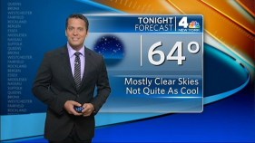 Weekend Weather