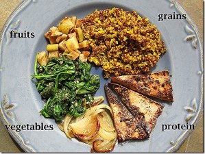 Sarah’s Plate: Putting Some Real Food on the USDA’s ‘MyPlate'