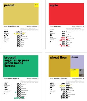 A Makeover for the Food Label