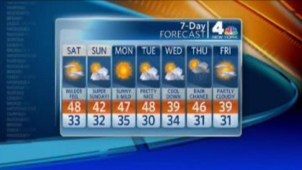 Janice Huff's forecast for Friday, February 3, 2012.