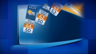 Your Daily Weather Forecast