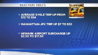 Taxi Fares to Rise 17 Percent