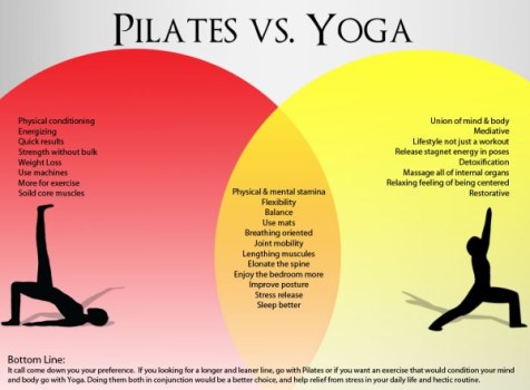 For Beginners: Yoga or Pilates? 