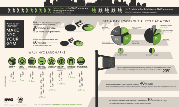 INFOGRAPHIC: Make NYC Your Gym