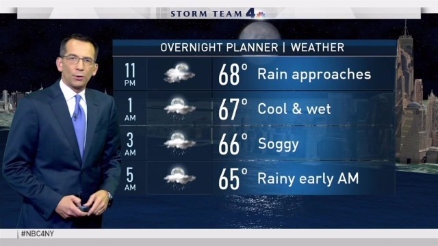 Dave Price's weather forecast for Tuesday, September 27.