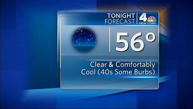 The weekend is looking gorgeous, with highs in the 70s.
