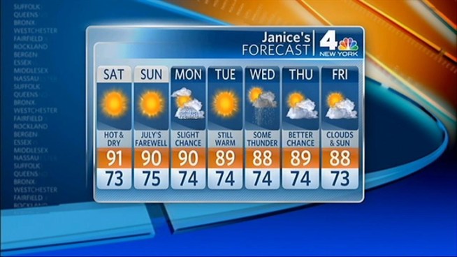 Friday night is going to be rough, but Saturday and Sunday are looking like gems.