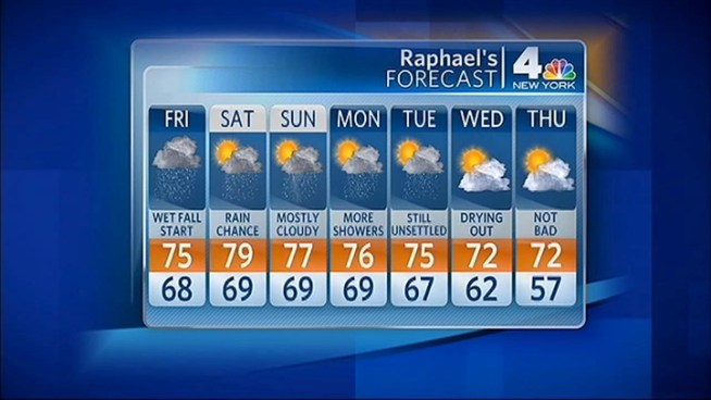 This is Raphael Miranda's morning weather forecast for Friday, September 23, 2011
