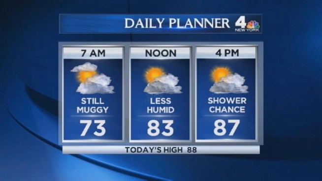 Domenica Davis' early morning forecast for Thursday, July 19.