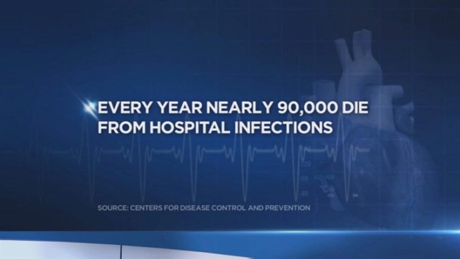 A Long Island hospital is watching its doctors closely to make sure they are washing their hands properly.Jonathan Vigliotti reports.
