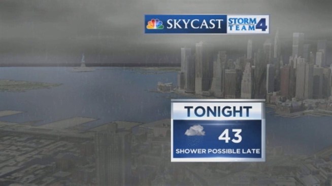 Raphael Miranda's forecast for Tuesday, January 29.