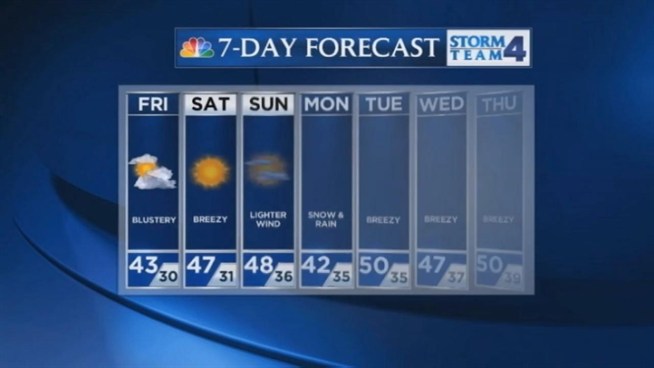 Raphael Miranda's forecast for Friday, March 22.