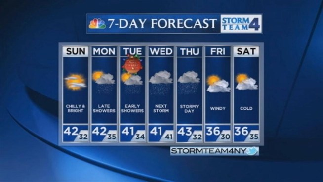 Raphael Miranda's noon forecast for Sunday, December 23.