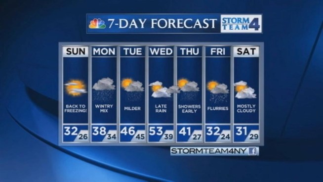Raphael Miranda's noon forecast for Sunday, January 27.