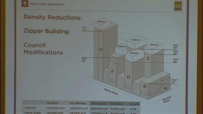 A City Council committee almost unanimously passed a contentious plan to add four new buildings to New York University's core campus area in Greenwich Village. Andrew Siff has more.