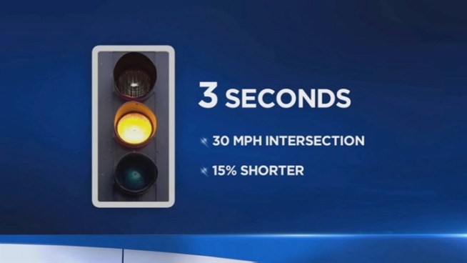 A new study released by AAA of New York says the city's traffic lights turn too quickly from green to red, barely giving drivers a chance to slow down before they're captured on camera and fined. Jonathan Vigliotti reports.