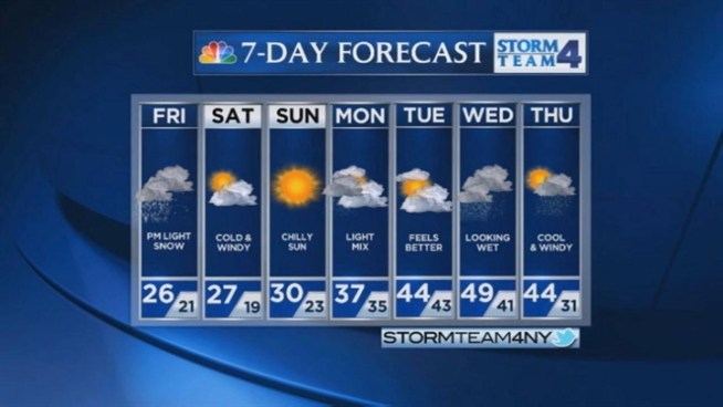 Janice Huff's late evening forecast for Thursday, January 24.