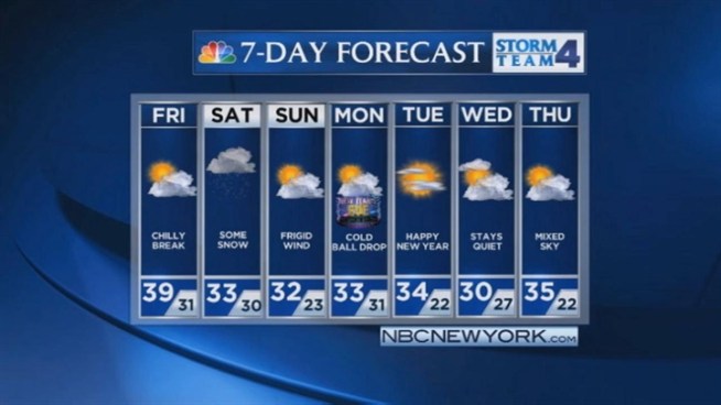 Raphael Miranda's late evening forecast for Thursday, December 27.