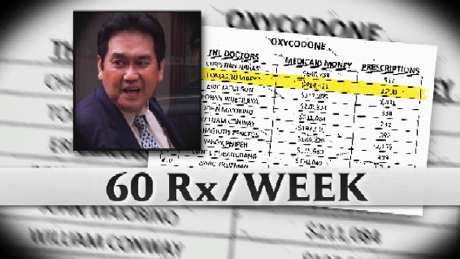 A doctor is accused of turning a local clinic into a 