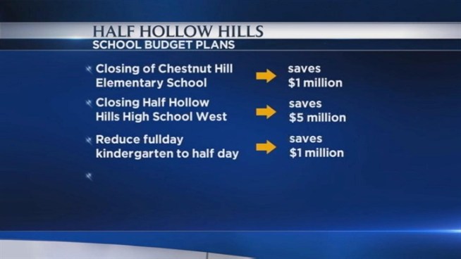 Parents in a Long Island school district say they're stunned to learn that their local schools could close in spite of high property taxes that were supposed to be funding them.  News 4's Andrew Siff reports.