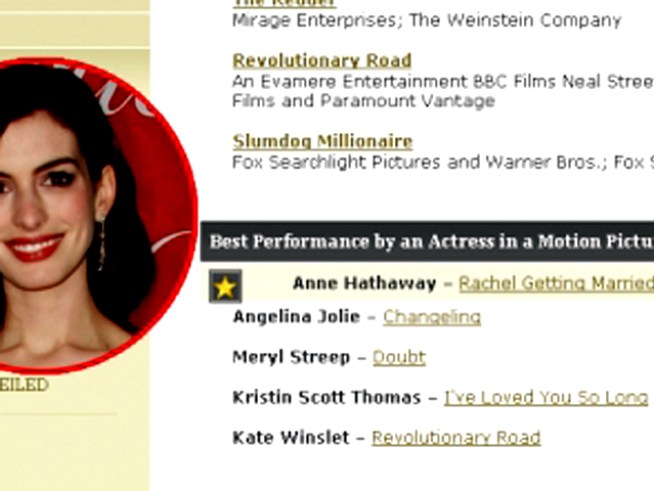 Anne Hathaway’s Golden Globe Win Revealed?