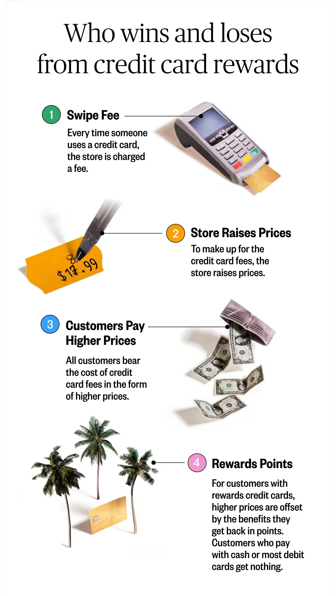Credit cards