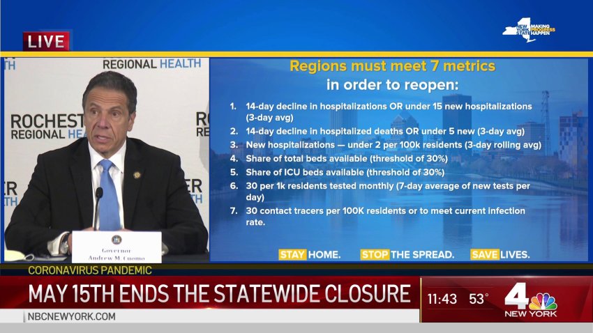 Everything You Need to Know About New York's Reopening Guidelines