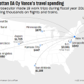 DA Travel Spending 2
