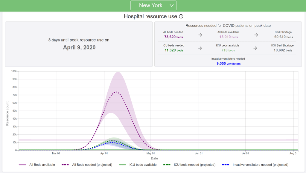 This Is How We Ll Know We Ve Turned A Corner On Covid 19 In New York Experts Say Nbc New York