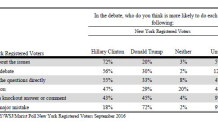 Marist Poll Table