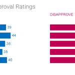 Mayor-de-Blasio-Approval-Ratings-APPROVE-DISAPPROVE_chartbuilder