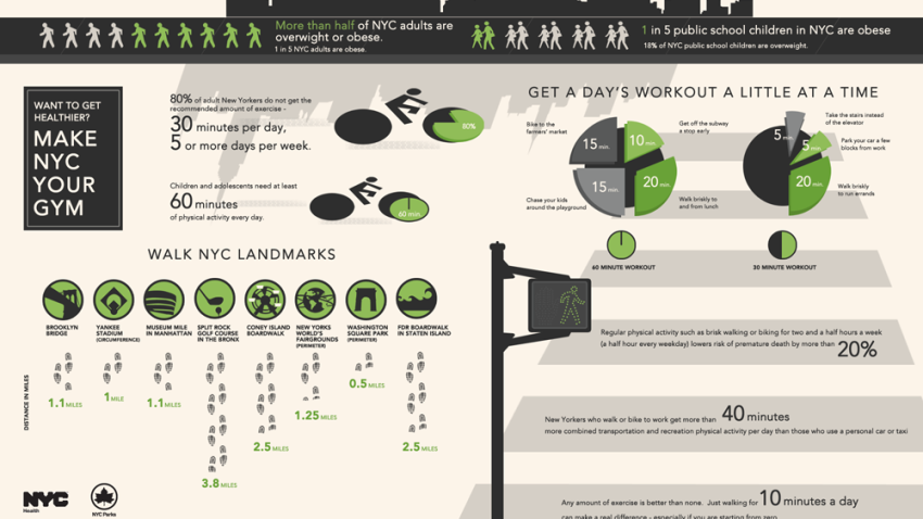 NYCH-CREATIVE-Eating_Healthy_Infographic-LARGE-110602