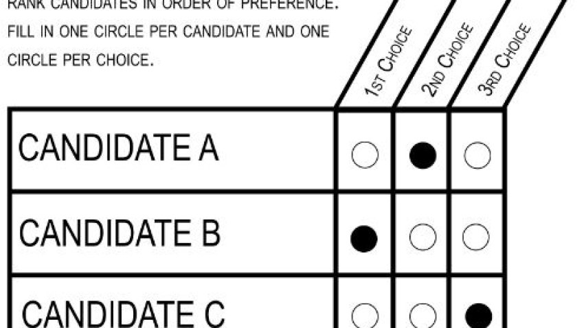 Ranked Choice
