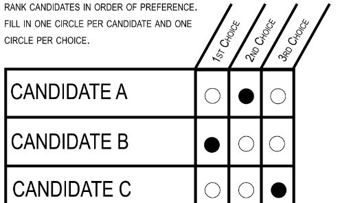 Ranked Choice