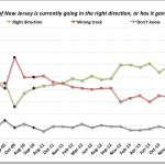 Rutgers Poll