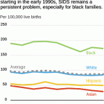 SIDS-Graphic4