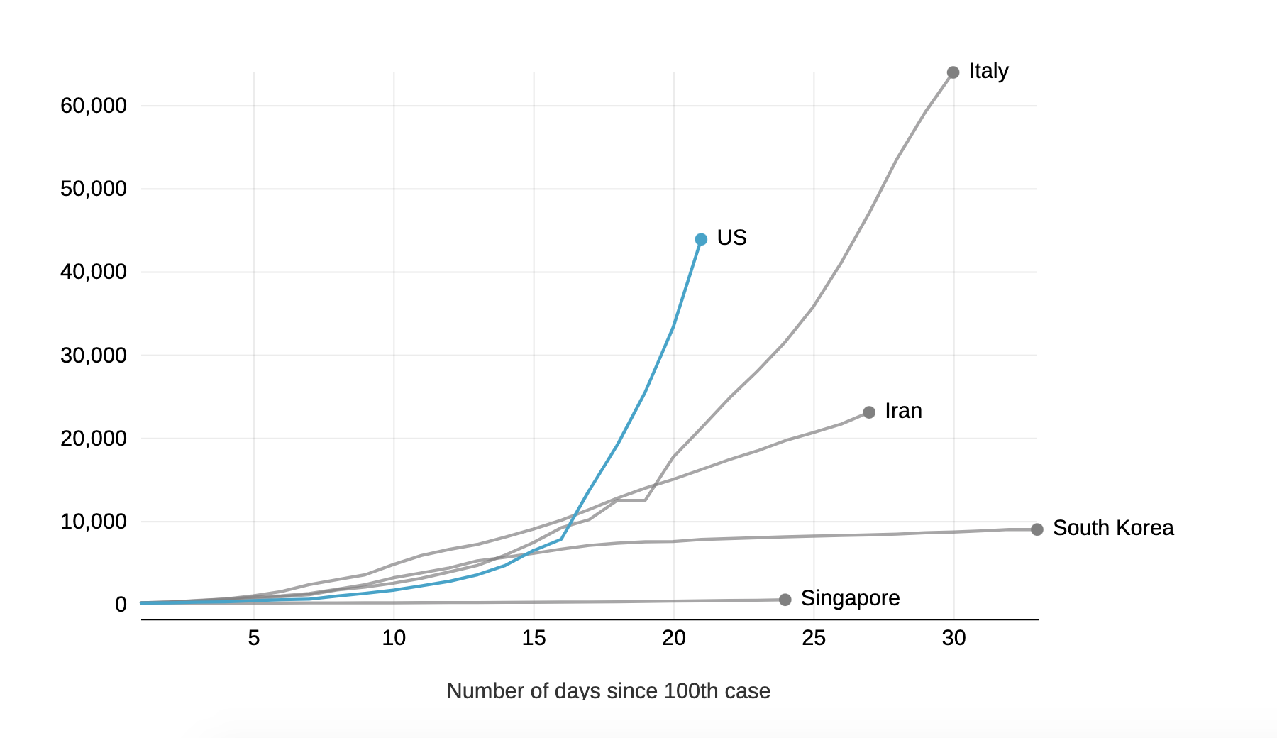 How Coronavirus Testing Varies By Country And State In Charts Nbc 5 Dallas Fort Worth