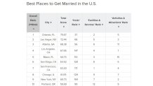 best places to get married