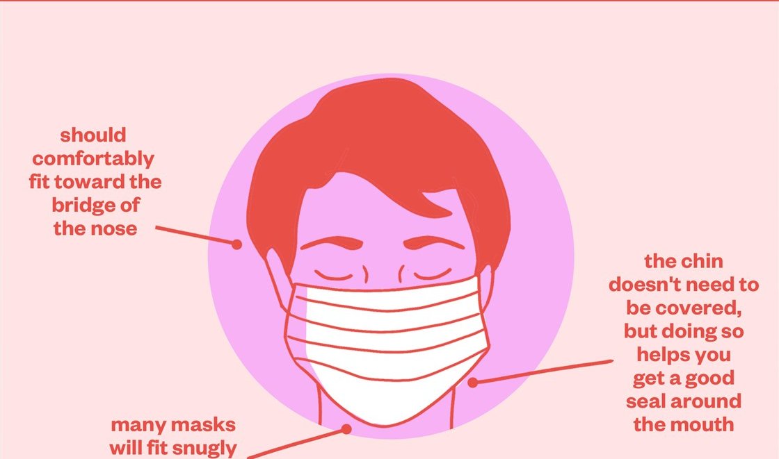 How to Wear a Face Mask Correctly: Common Mistakes to Avoid – NBC New York