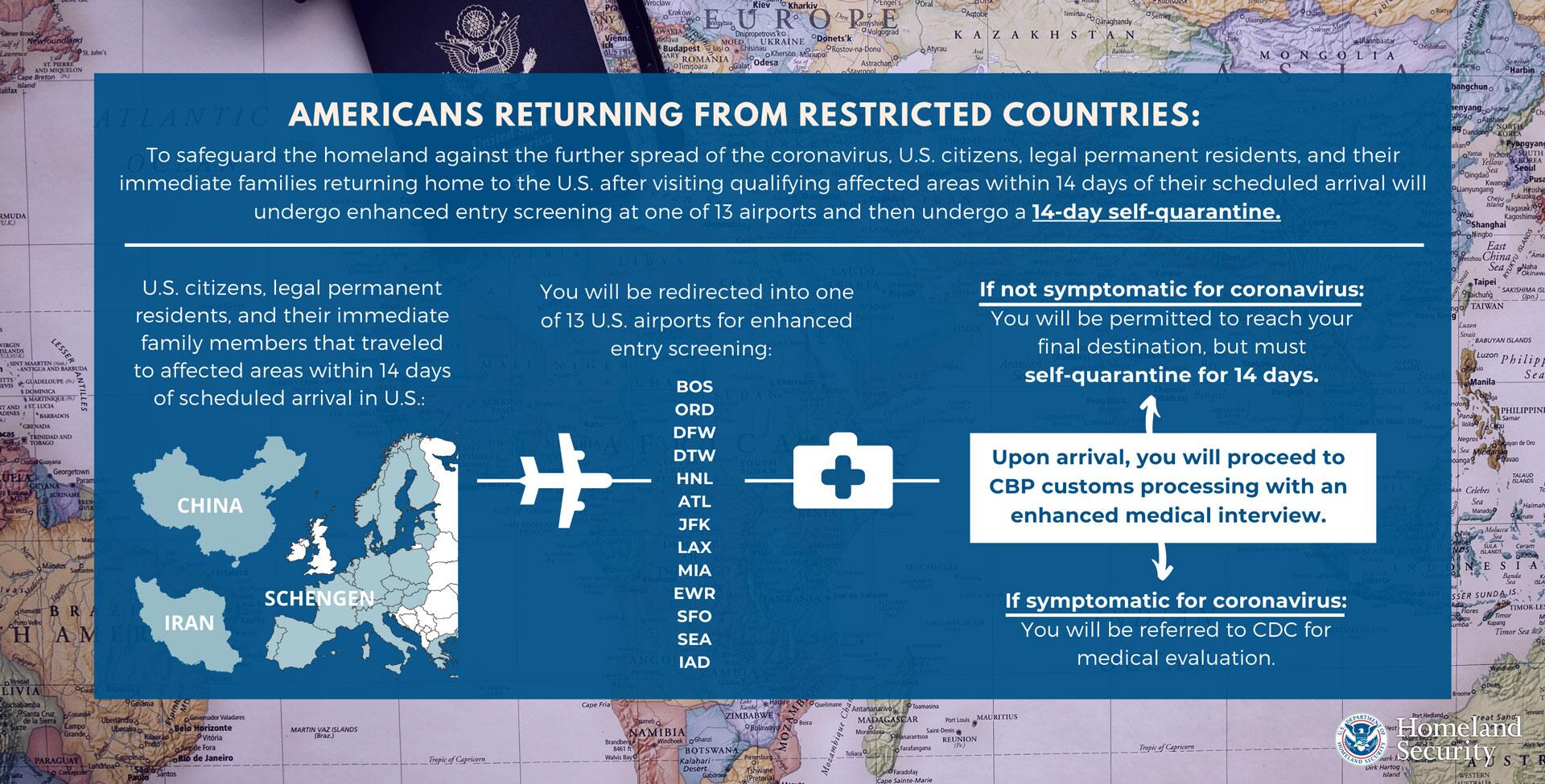 The Department of Homeland Security's process for Americans returning from restricted countries due to the coronavirus