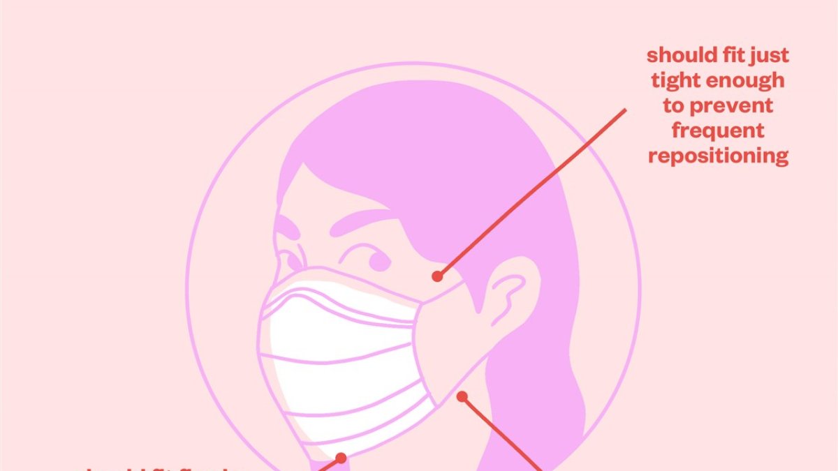 How to Wear a Face Mask Correctly: Common Mistakes to Avoid – NBC New York