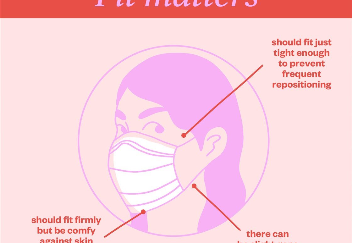 How to Wear a Face Mask Correctly: Common Mistakes to Avoid – NBC New York