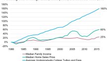 historic_trend_ylarqa