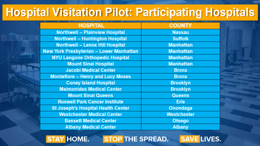 7th Ny Region To Reopen As Cuomo Oks Small Memorial Day Groups Some Hospital Visits Resume Nbc New York