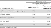 nbc 4 ny marist poll nj transit 1