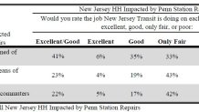 nbc 4 ny marist poll nj transit 2