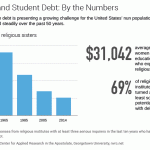 nuns-student-debt
